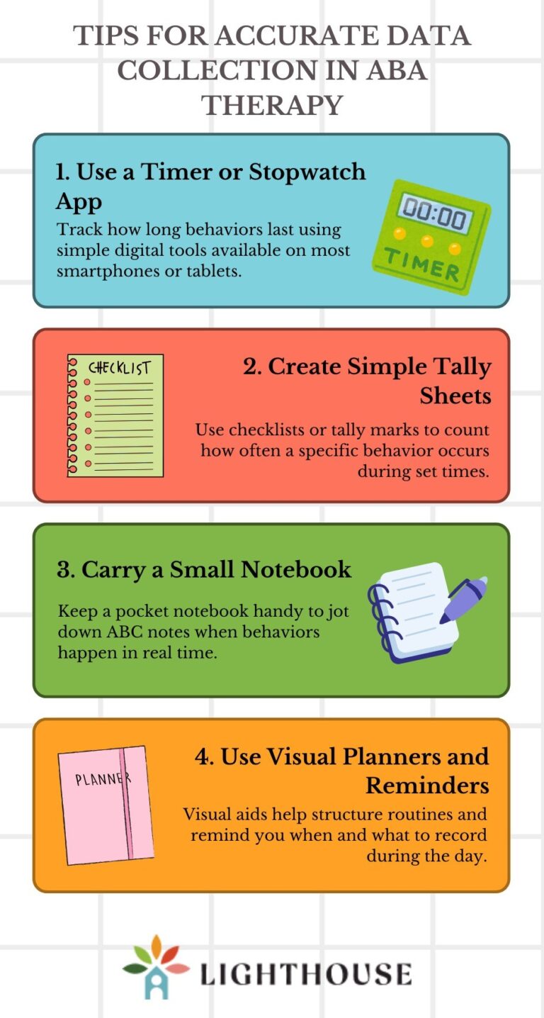 Data Collection Methods for Autism: Best Practices and Tips - Lighthouse